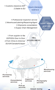 DDP <span class=keywords><strong>Air</strong></span> Forwarder para Eslovenia Flete marítimo Eslovenia Producto de camiones China Eslovenia - Product Image 3