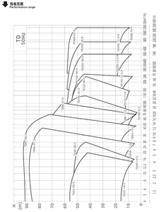 Pompe de circulation d'eau chaude verticale SUOU TD125-11/4T pour chaudière industrielle CVC et chauffage résidentiel - Product Image 2