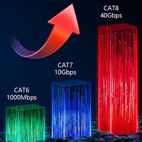 Kabel Ethernet Super Slim Cat8 40Gbps 2000MHz SFTP Konektor RJ45 Jaket PE/PVC Bersertifikasi CE untuk Pusat Data Kecepatan Tinggi