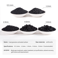 Kelin "bambou" "charbon actif" charbon actif du fabricant de blocs de carbone Engrais Biochar