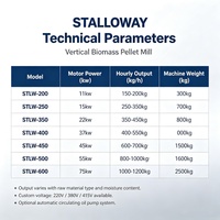 STALLOWAY Granulateur de sciure professionnel 250kg/h-350kg/h Système de lubrification automatique pour biomasse Moteur 22 kW Facile à utiliser