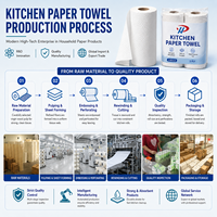 Meilleures ventes : Essuie-tout de cuisine 2 plis, absorbant, gaufré, à déchirement facile, 200 feuilles, pour cuisines professionnelles et usage commercial