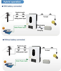 <span class=keywords><strong>Inverter</strong></span> Solare Off-Grid da 10KW con Capacità Ibride per Aree Remote, Energia Sostenibile per Uso Domestico e Commerciale - Product Image 6