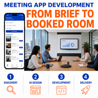 Desarrollo de Aplicaciones de Internet para Reserva de Salas de Reuniones Personalizadas para IOS/Android con Tecnología React Native y Flutter, Calendario de Disponibilidad de Salas