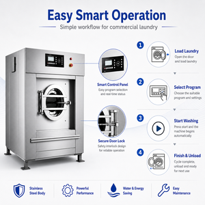 Fully Automatic Commercial Laundry <b>Washer</b> for Laundromat Self-Service Business - Product Image 5