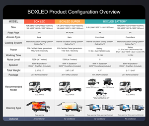 Canbest Mobile Advertising Led Trucks Display Signs Digital <strong>Billboard</strong> Van Box Rear Side Body Wall Screen Panel - Product Image 3