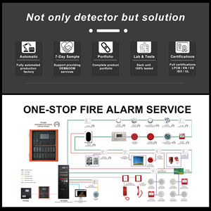 Panel de Control de Alarma contra Incendios Direccionable EN54 LPCB, Sistema de Alarma contra Incendios con Pantalla LCD Expandible de 6 Bucles - Product Image 3