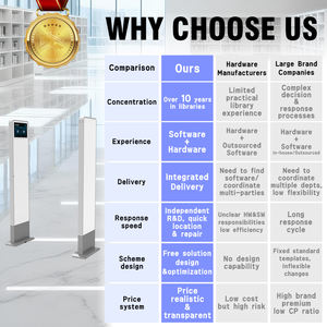 Bibliothèque intelligente Équipement RFID UHF Contrô<span class=keywords><strong>le</strong></span> d'accès Bibliothèque Porte de sécurité Partage <span class=keywords><strong>Librairie</strong></span> Gestion antivol Porte de <span class=keywords><strong>lecteur</strong></span> RFID - Product Image 6