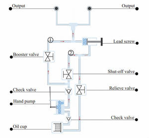 Sino Instruments Superhochdruck 2500bar Hydraulische Druckprüf-Pumpe Kalibrator Hohe Genauigkeit 10mbar und 1 Jahr Garantie - Product Image 6
