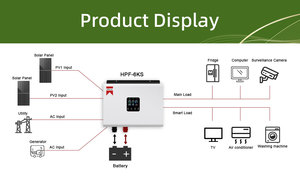 Hisun 6kw onduleur hors réseau liste de prix hybride onduleur de panneau solaire monophasé 48V MPPT <span class=keywords><strong>9</strong></span> unités système d'énergie solaire domestique parallèle - Product Image 2