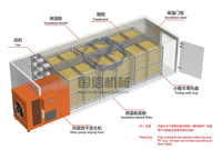 Rice Vermicelli Dryer Heat Pump Drying Machine Macaroni Drying Equipment Instant Noodle Dehydrator