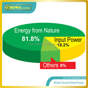 60 + 60kW כפולה קירור עיגולים הקבל מביא נמוך עלויות & קטן הירידה בלחץ יחיד בורג מדחס חום משאבת מחממי - Product Image 2
