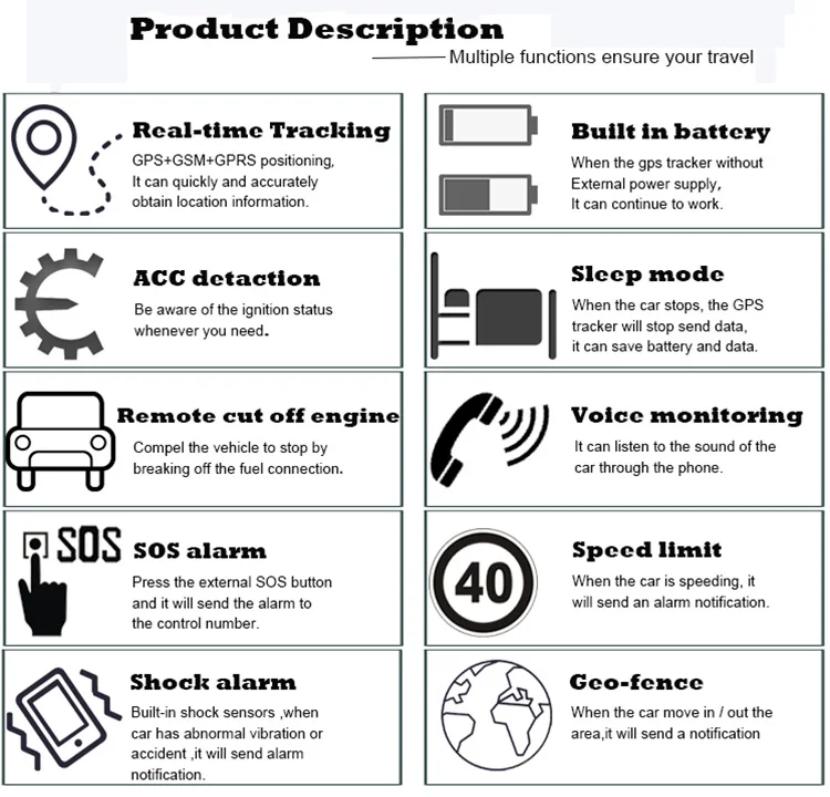 Remote Voice SOS Alarm Global Position Tracking Locator Motorcycle Car Auto GPS Location Device
