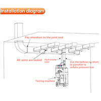 Testeur de fuite de conduit numérique | Test de pression d'air rapide et précis pour les systèmes de ventilation