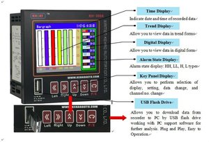 เครื่องบันทึกข้อมูลอุณหภูมิแบบเทอร์โมคัปเปิล PT100 ยูนิเวอร์แซล ดิจิตอล 6 ช่องสัญญาณวิดีโอกราฟิก - Product Image 5