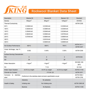 Isoking bán chạy nhất Bazan len khoáng sản cuộn/len đá/Len thủy tinh CuộN - Product Image 3