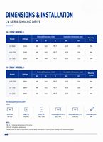 Convertidor de Frecuencia CA KingDrive VFD 220V Monofásico a Trifásico 380V 0.4-2.2kW para Bomba Residencial, Certificado CE, Precio de Fábrica