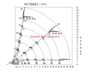 निर्माण और विनिर्माण उद्योगों के लिए मजबूत इंजन गियर मोटर के साथ नया 5 टी पोर्टेबल स्पाडर क्रेन मिनी क्रॉलर - Product Image 6