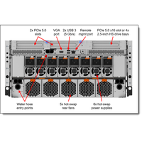Server GPU SR780a V3 5U dengan Memori DDR5 untuk Pelatihan AI, Inferensi, dan Komputasi HPC