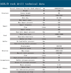 מקדחת סלעים הידראולית לכרייה - Product Image 3