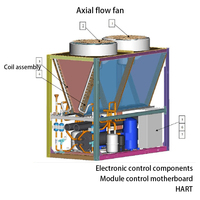 Refroidisseur refroidi à l'eau compatible Trane RTAC avec interface OEM et ISO9001