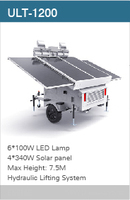 Tour de vidéosurveillance à 4 panneaux à énergie solaire pour l'extérieur et l'intérieur IP65 LED RVB pour jardin, paysage, bureau et usage industriel