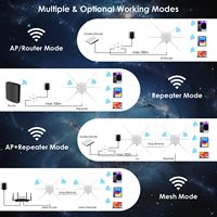 WAVLINK AX3000 WiFi 6 punto de acceso al aire libre con PoE, extensor de malla WiFi de doble banda 2,4G 5G, antenas 6x7dBi amplificador de señal WiFi