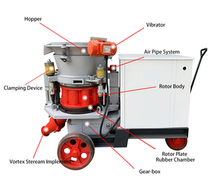 Máquina de Hormigón <span class=keywords><strong>Proyectado</strong></span> en Seco SGP-6 con Capacidad de 6m³/h, Rentable para Proyectos de Construcción - Product Image 6