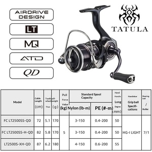 Moulinet spinning Daiwa <span class=keywords><strong>TATULA</strong></span> 5KG Max Drag 7+1BB pour gaucher, eau douce, polyvalent pour la pêche au bar et au mandarin. - Product Image 2