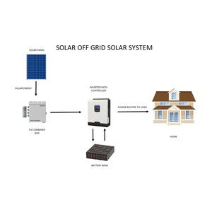 <b>Solar</b> Station <b>Lighting</b> Generator Home Portable Power Energy <b>System</b> SR-SES30-100KW-HYBRID <b>Solar</b> Module Laminator SR-SES30-100KW-H - Product Image 3