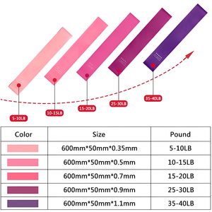 Set di 5 Fasce Elastiche di Resistenza, Mini Bande Elastiche per Esercizi di Fitness, Yoga, Sport e Allenamento a Casa - Product Image 2