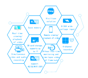 SD 카드 모바일 <span class=keywords><strong>DVR</strong></span> 1080P 4채널 MDVR(4G WiFi GPS 탑재) 차량/트럭용 - 12개월 보증 - Product Image 2