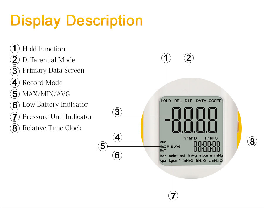 Dual Inputs Digital Manometer Air Vacuum Gas Differential Pressure Gauge Meter e