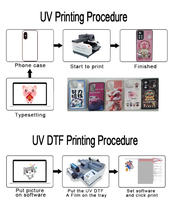 Impresora de Inyección de Tinta A1UV de Panel Plano de 90x60cm para DX7 XP600, 4 Cabezales, Alta Precisión, Impresión Automática Multicolor en Madera, Metal y Materiales Flexibles