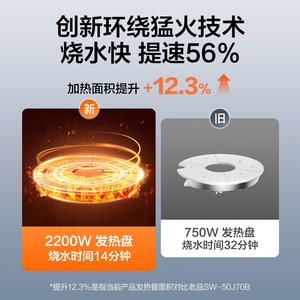 Bouilloire électrique Supor 5L en acier inoxydable avec régulation de température numérique, bouilloire intelligente - Product Image 5