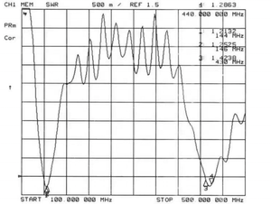 เสาอากาศเพชร Diamonds X200 2.5 เมตร VHF/UHF คู่ย่านความถี่ UHF-Female SO239  วัสดุไฟเบอร์กลาส 8.5/10.5 DBi สำหรับสถานีฐาน - Product Image 4