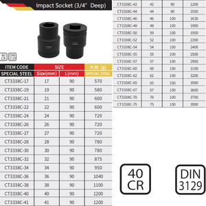 Wedo GS giấy chứng nhận DIN tiêu chuẩn 40 Chrome đặc biệt Jumbo thép <span class=keywords><strong>3</strong></span>/<span class=keywords><strong>4</strong></span> "ổ đĩa tác động sâu ổ cắm 12 điểm hoặc 6 điểm - Product Image 3