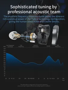 <span class=keywords><strong>CCA</strong></span> CSN 1DD+1BA ไดรเวอร์ไฮบริด หูฟังแบบ IEM ตัดเสียงรบกวน HiFi สเตอริโอ แบบมีสาย พร้อมสายถอดได้ สำหรับเล่นกีฬา ออกกำลังกาย และเล่นเกม - Product Image 5