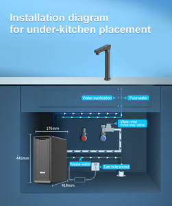2500G 5-Stage RO High Flow <strong>Water</strong> Purifier Undersink Filter <strong>Water</strong> Reverse Osmosis Home <strong>Water</strong> Vending <strong>Machine</strong> <strong>for</strong> <strong>Office</strong> - Product Image 2