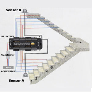 Controlador de Escaleras ES32 con Protección Contra Cortocircuitos, Sensor PIR, Regulador de Tiras LED de 32 Canales, 5V 24V, Controlador de Iluminación Interior para Escaleras - Product Image 3