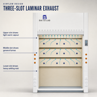 Hotte à fumée de laboratoire professionnelle extra-large pour la mise en échelle pharmaceutique / équipement de laboratoire de pilote, modèle SEFA8 tout en acier