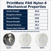 Filament d'imprimante 3D en nylon PA6, diamètre 1,75 mm, température d'impression 200°C, données sur les propriétés mécaniques, thermiques et électriques du moulage