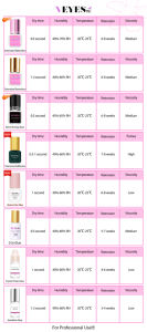 <span class=keywords><strong>Pegamento</strong></span> <span class=keywords><strong>para</strong></span> Extensiones de <span class=keywords><strong>Pestañas</strong></span> Vegano, Resistente al Agua, de Secado Rápido, Color Negro Mate, Marca Privada, Sin Estímulos, Más Vendido - Product Image 6