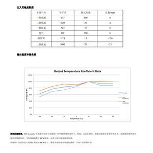 Capteur électrochimique d'ammoniac DDS GS+7NH3-100, haute précision, réponse rapide pour analyseurs de gaz - Product Image 4