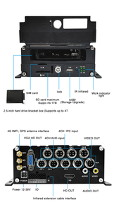 Seemetech 1080P HDD mdvr hỗ trợ 4 gam GPS ADAS DMS mạng không dây 8 kênh Xe Xe tải xe buýt di động DVR hệ thống giám sát 1 năm - Product Image 6