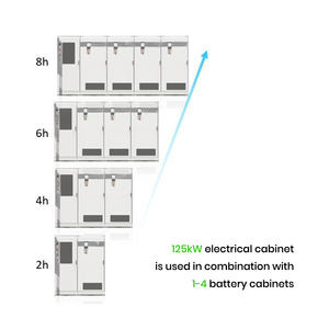 Système de Stockage d'Énergie (BESS) Industriel et Commercial LVFU 100kWh 215kWh 261kWh avec Batterie LiFePO4 125KW Haute Tension pour Armoire Extérieure - Product Image 6