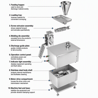 Nouvelle machine multifonctionnelle en acier inoxydable pour la fabrication de raviolis, samosas, empanadas, pierogis, gyozas et wontons pour restaurants