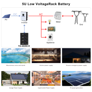 ชุดแบตเตอรี่พลังงานแสงอาทิตย์ 51.2V 100Ah 200Ah 280Ah 304Ah 314Ah สำหรับตู้แร็คเซิร์ฟเวอร์ LiFePO4 ลิเธียมไอรอนฟอสเฟต แบตเตอรี่ 48V สำหรับจัดเก็บพลังงาน ขนาด 19 นิ้ว - Product Image 4