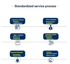 Vnlin DDP 배송 서비스 카타르 도하 중국 화물 운송 대리인 LCL+익스프레스 화물 물류 보험 및 24/7 지원 포함 - Product Image 4