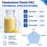 Chlorure de polyaluminium pour le traitement de l'eau des puits, coagulant chimique